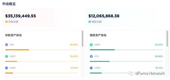 dForce 生态发展报告 – 2021 年 3 月