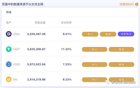 dForce 生态发展报告 – 2021 年 3 月1