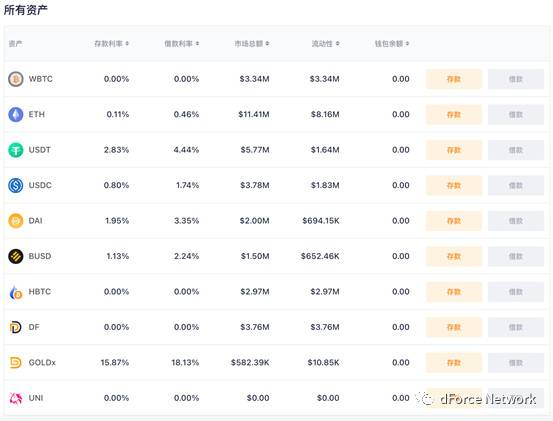 dForce 生态发展报告 – 2021 年 3 月2