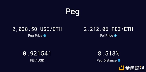 Fei（肥）了以太坊 Fei（废）了套利人