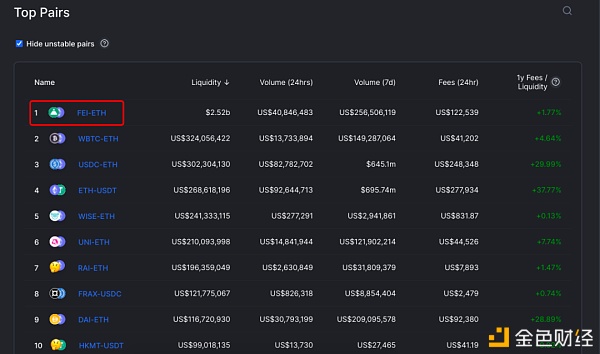 Fei（肥）了以太坊 Fei（废）了套利人1