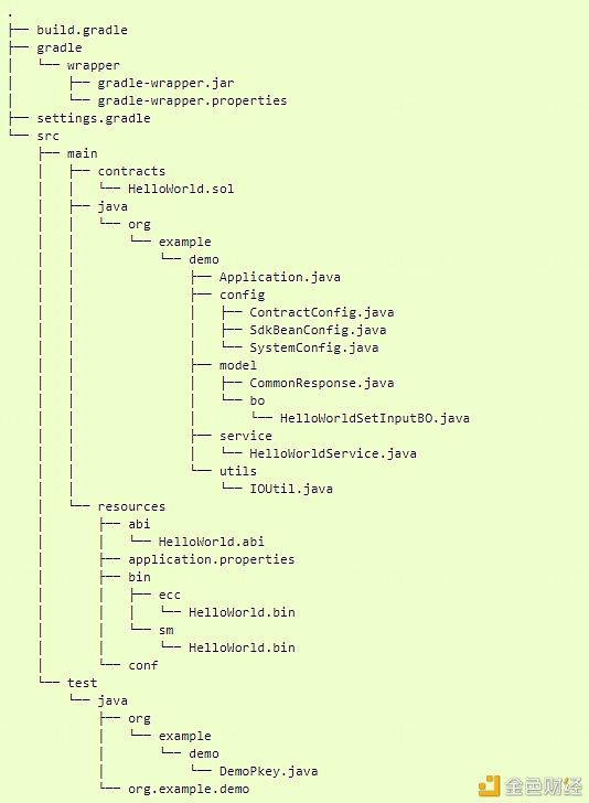 区块链应用开发组件：助力低代码开发5