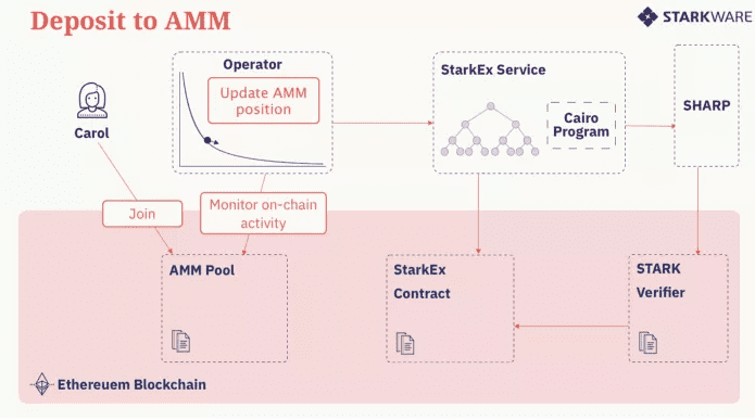 了解由layer 2:Caspian驱动的新AMM设计3
