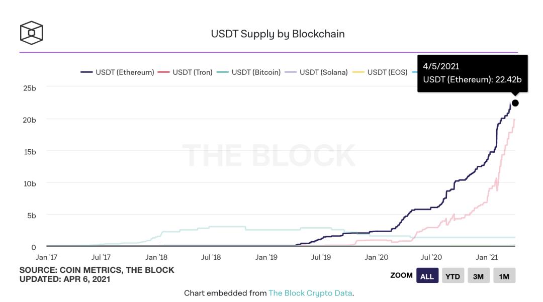 固体锤，usdt将上架，博卡，KSM！3