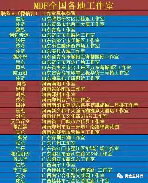 【曝光】又一智能合约圈钱数十亿崩盘后，操盘手还想继续割！！！5