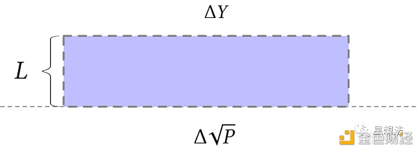 uniswap V3技术白皮书导读：核心是流动性集中6