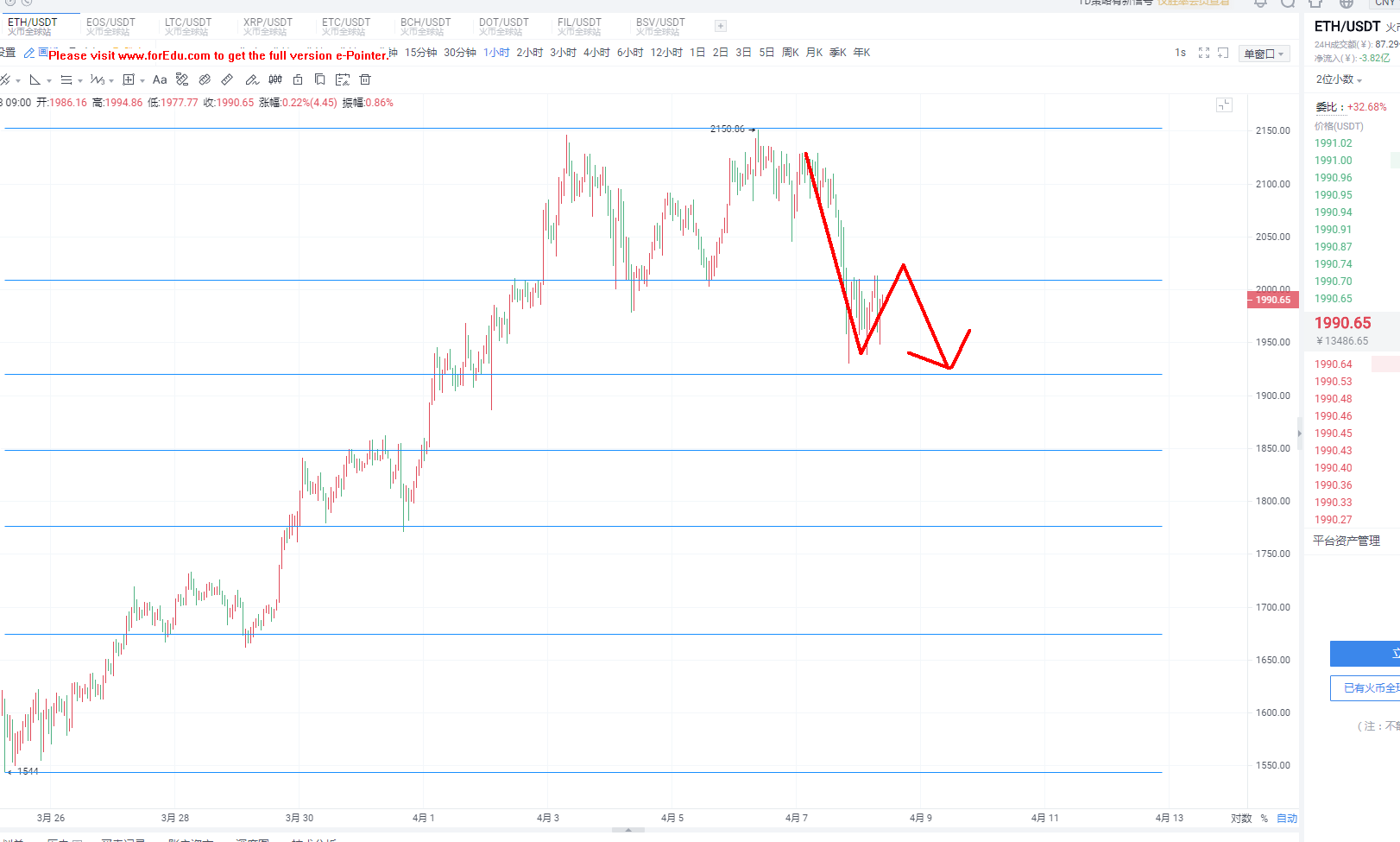 4.8早间以太坊布局操作建议分享1