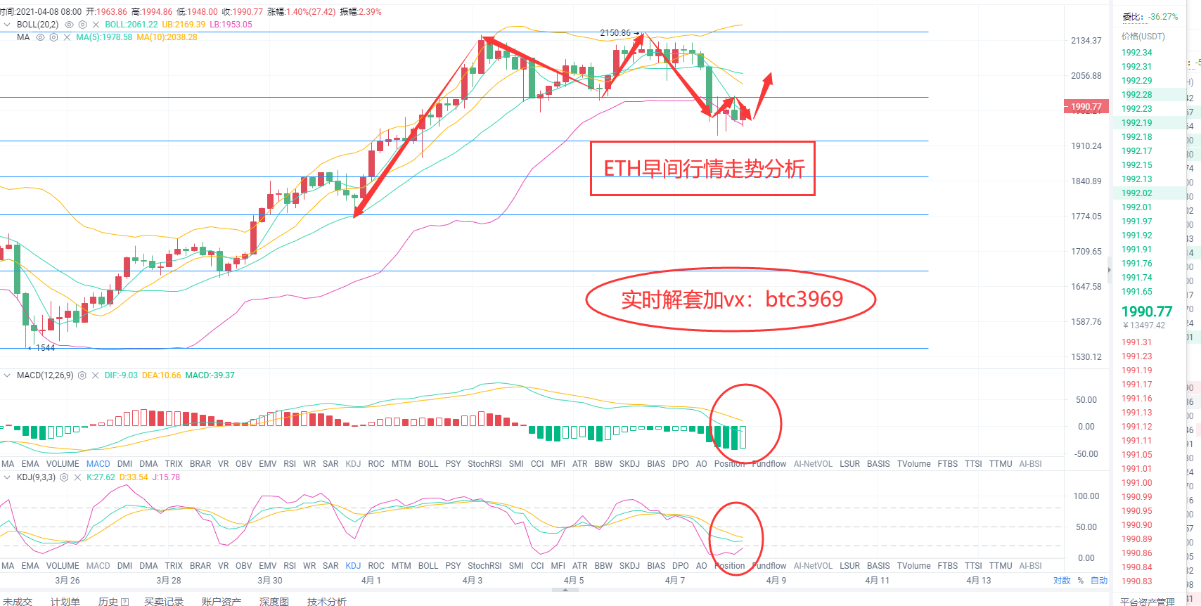 《刚神4/8号早间ETH行情走势分析分享》