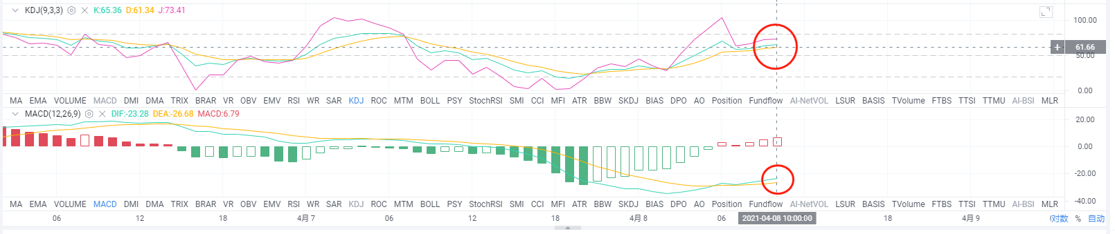 亮亮说币：4.8ETH午间行情实时分析.1