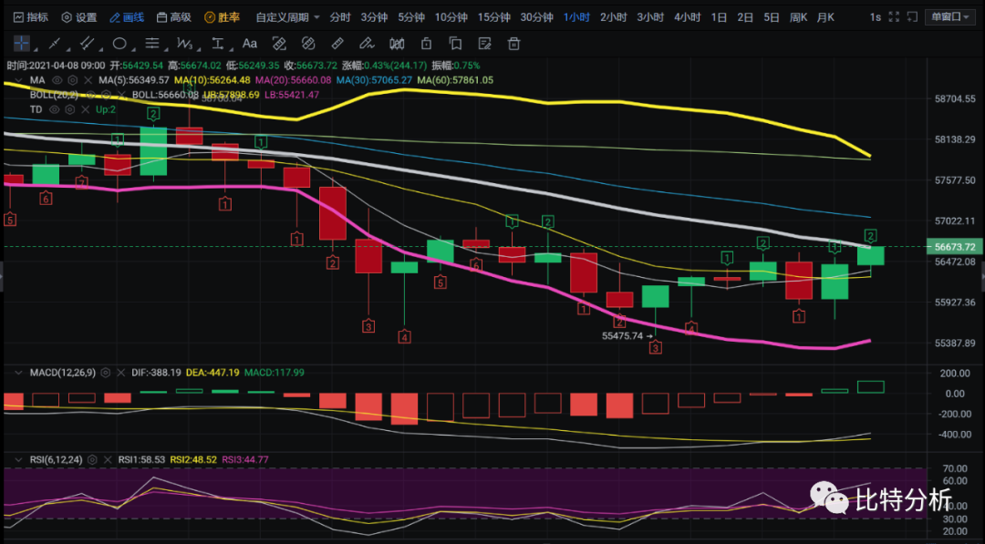 老迪:4/8BTC 行情分析操作建议1 老迪:4/8BTC 行情分析操作建议1