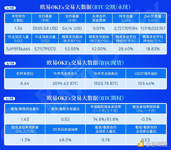4.8午间行情：风险加大 关键位置的得失很重要