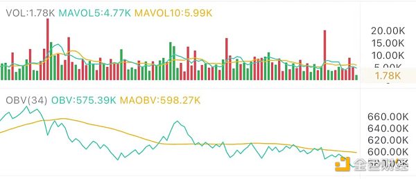 4.8午间行情：风险加大 关键位置的得失很重要1