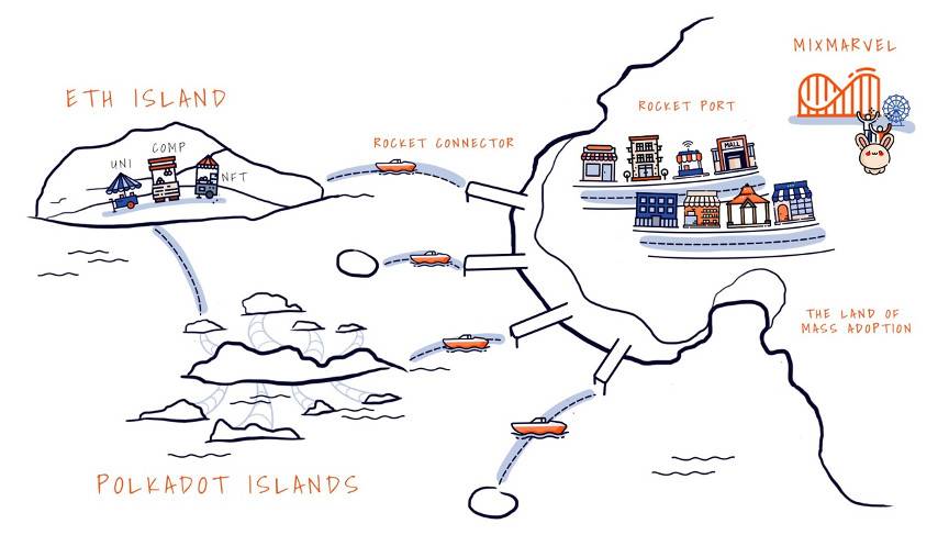 三分钟读懂 Rocket Protocol：面向未来虚拟世界的区块链基础设施