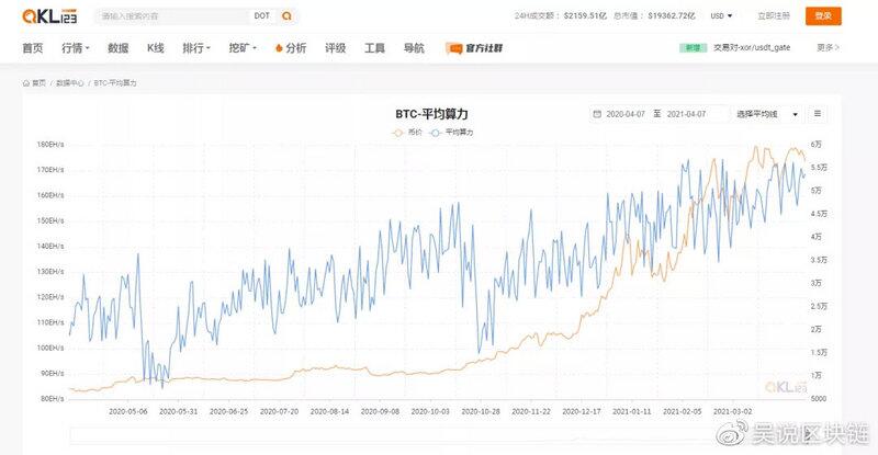 碳排放与环境保护，未来比特币开采的最大威胁？