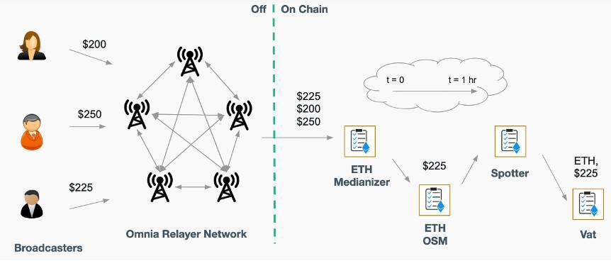 Hashkey曹逸欣:详细解释甲骨文主流去中心化贷款产品的原理2 Hashkey曹逸欣:详细解释甲骨文主流去中心化贷款产品的原理2