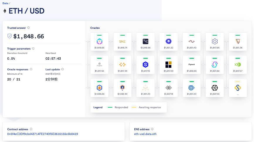 Hashkey曹逸欣:详细解释甲骨文主流去中心化贷款产品的原理6 Hashkey曹逸欣:详细解释甲骨文主流去中心化贷款产品的原理6