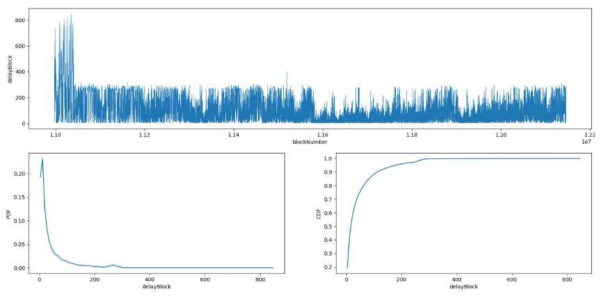 Hashkey曹逸欣:详细解释甲骨文主流去中心化贷款产品的原理7 Hashkey曹逸欣:详细解释甲骨文主流去中心化贷款产品的原理7