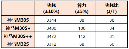 目前市场下，神马M30系列采煤机投资收益情况良好5