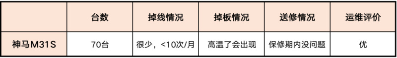 目前市场下，神马M30系列采煤机投资收益情况良好7