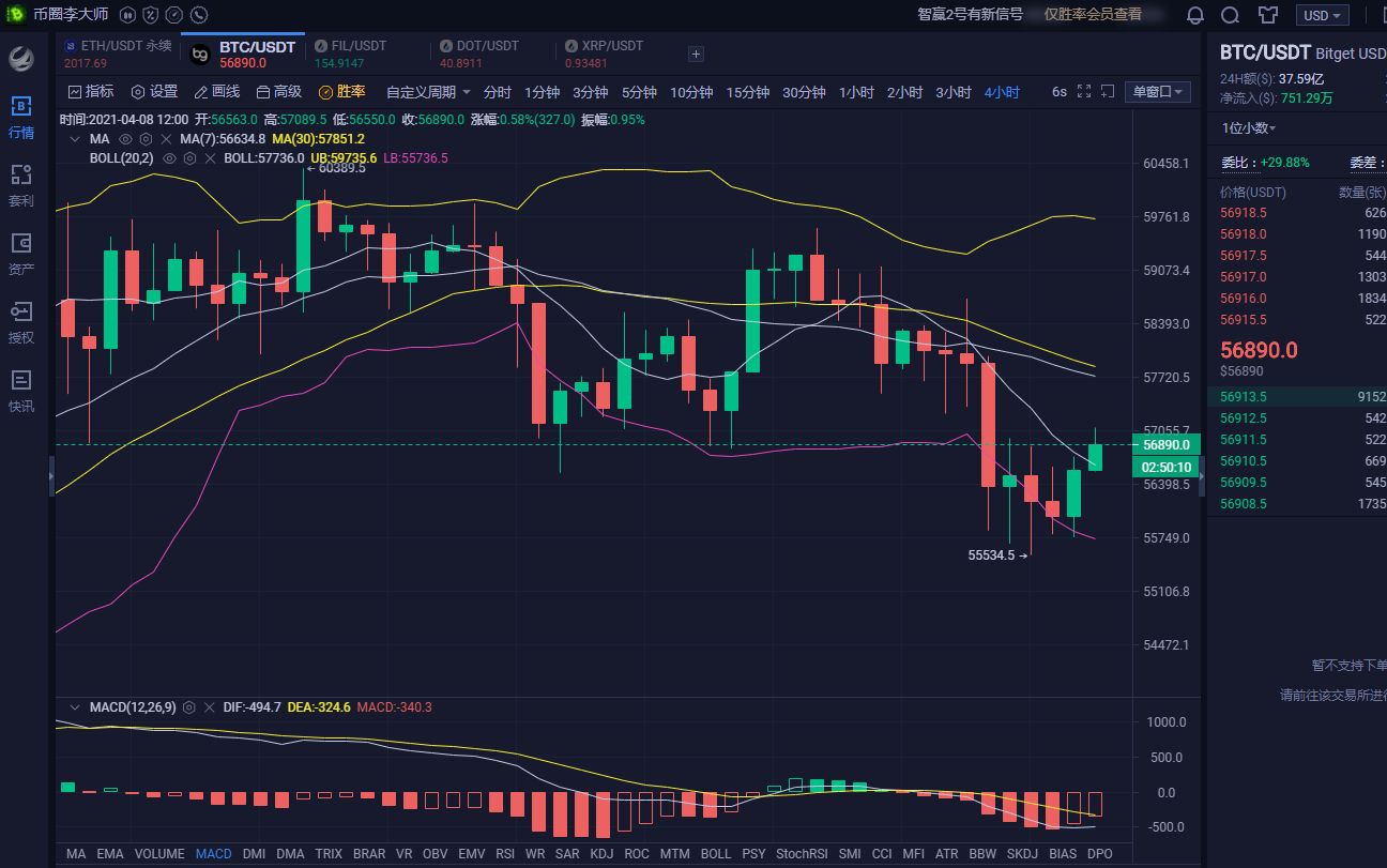 币圈李大师：4.8午间大饼 以太行情分析及操作策略 我们只用成绩说话