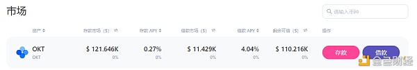 WePiggy OKExChain测试网公测已开启参与领取 OKT 空投5