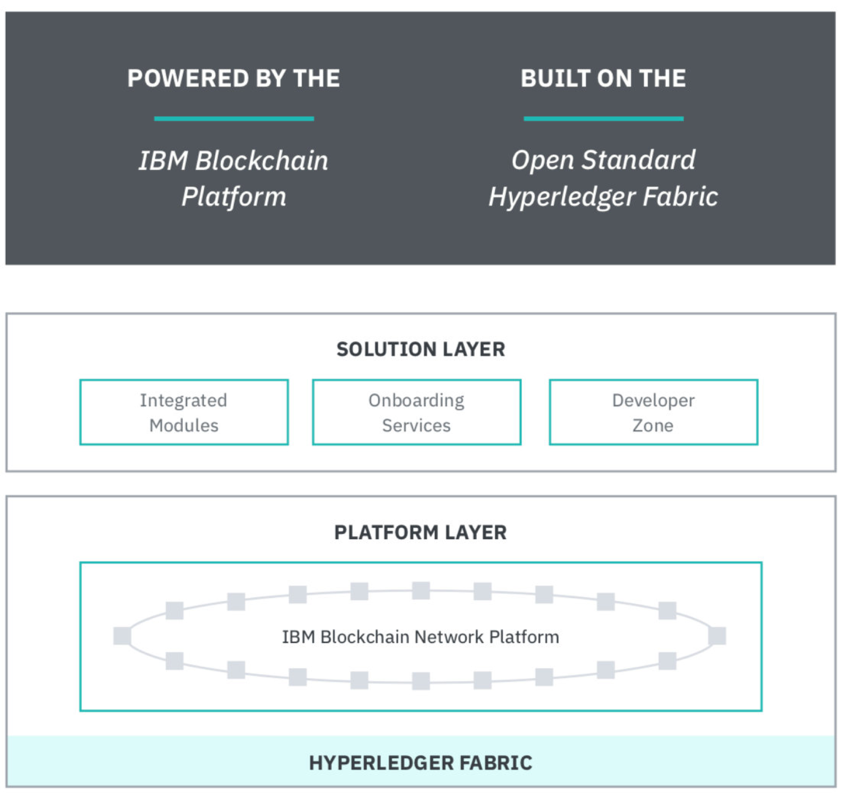 研报 | 零售业巨头沃尔玛在用区块链做什么？未来还有哪些可能的应用场景？3