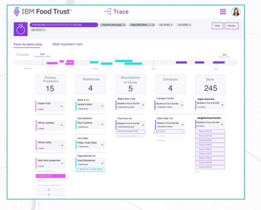 研报 | 零售业巨头沃尔玛在用区块链做什么？未来还有哪些可能的应用场景？4