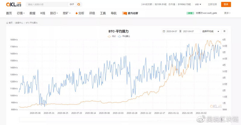 碳排放与环保 未来比特币挖矿的最大威胁 或是杞人忧天 如何应对