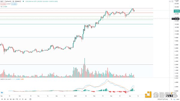 金色趋势丨BTC见顶还远 即将迎来变盘3