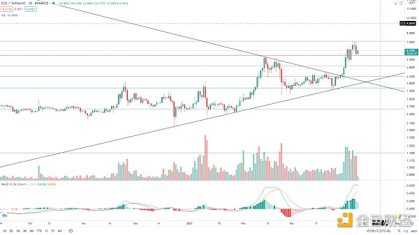 金色趋势丨BTC见顶还远 即将迎来变盘4