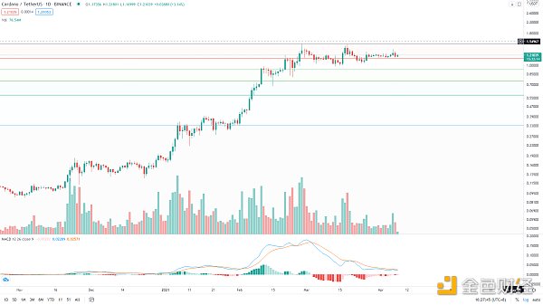 金色趋势丨BTC见顶还远 即将迎来变盘6