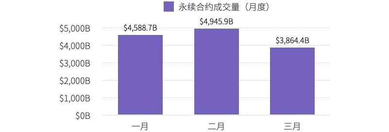 TI | 2021 Q1 CCFOX 永续合约交易数据分析报告1