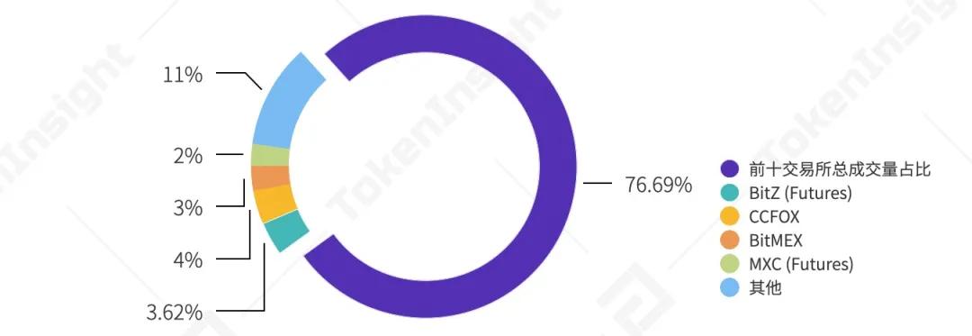 TI | 2021 Q1 CCFOX 永续合约交易数据分析报告2