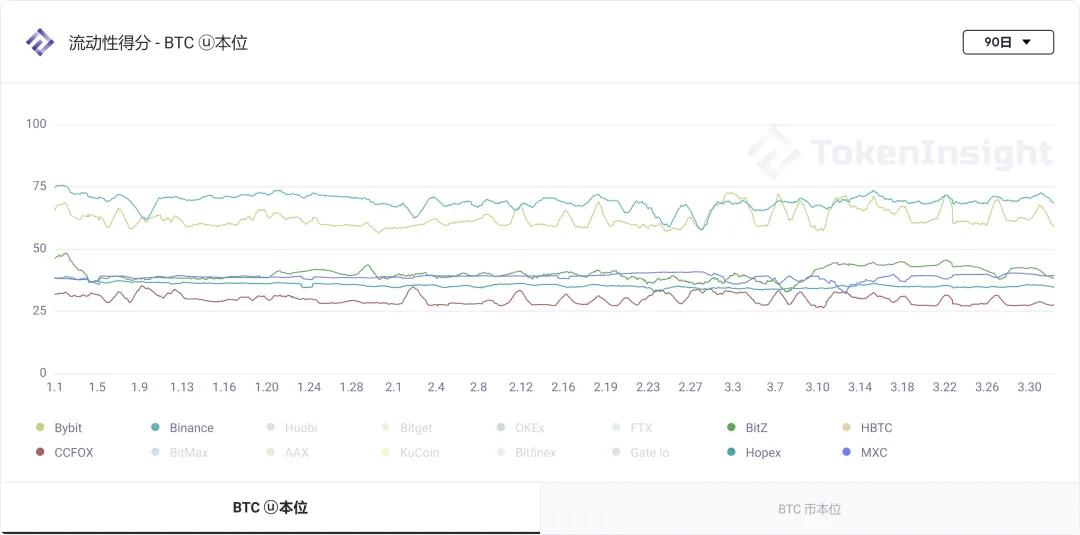 TI | 2021 Q1 CCFOX 永续合约交易数据分析报告3