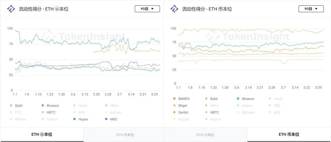 TI | 2021 Q1 CCFOX 永续合约交易数据分析报告5