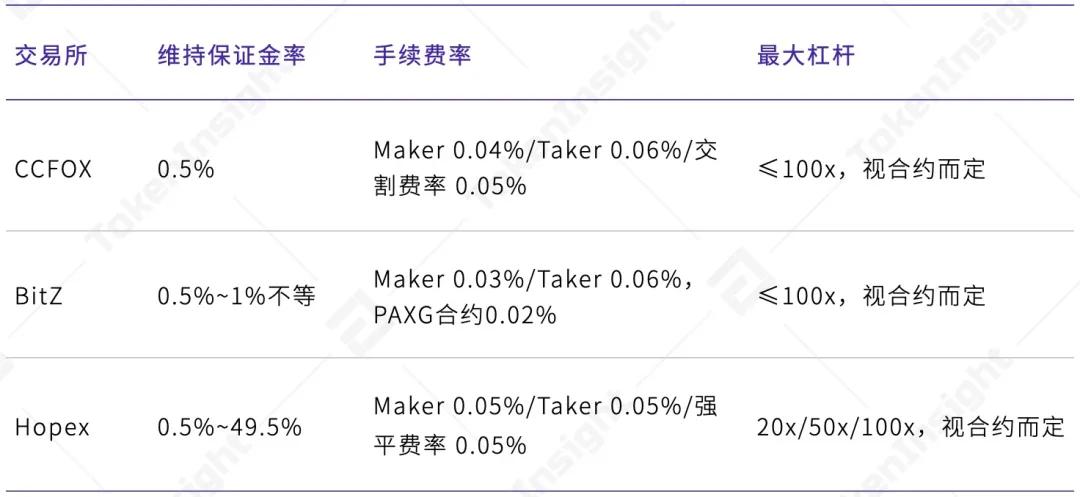 TI | 2021 Q1 CCFOX 永续合约交易数据分析报告7