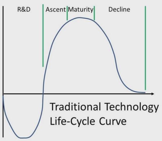 为什么2021年比特币的峰值与2017年不同1