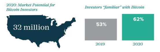 为什么2021年比特币的峰值与2017年不同2