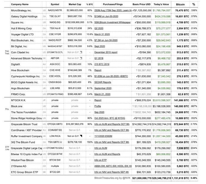 为什么2021年比特币的峰值与2017年不同3