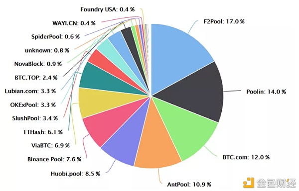 500.com收购蜜蜂计算 区块链挖矿闭环再添一环