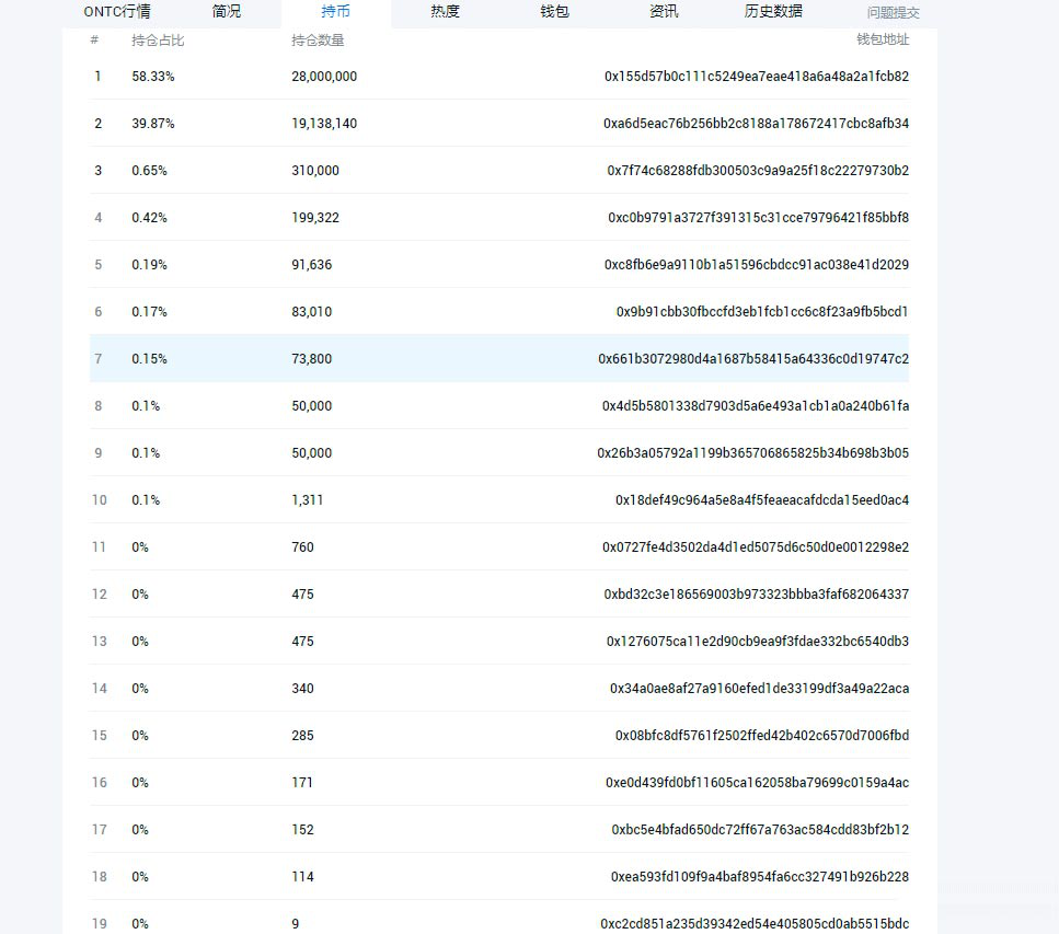 白皮书抄袭，五倍释放遥遥无期，“本体之星ONTS”变着花样玩收割2