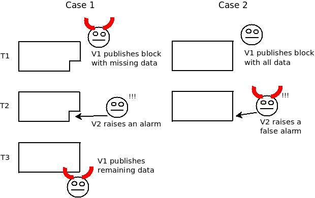 V神：分片是以太坊可扩展性的未来，揭开分片的神秘面纱4