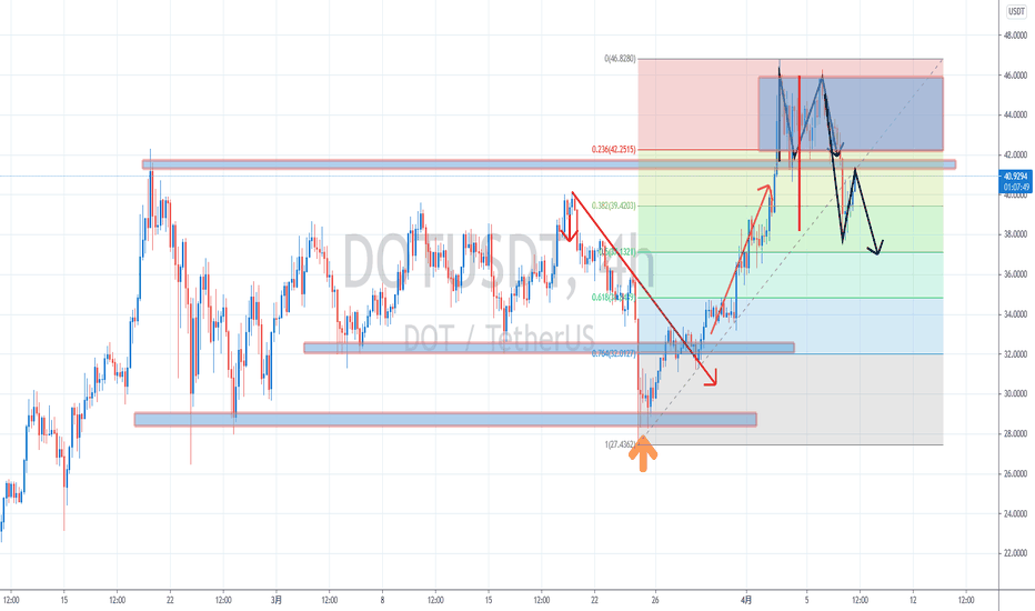 【罗尼解盘】-2021.04.08-末日战车ETC站点停靠，大饼BTC依然坚挺。