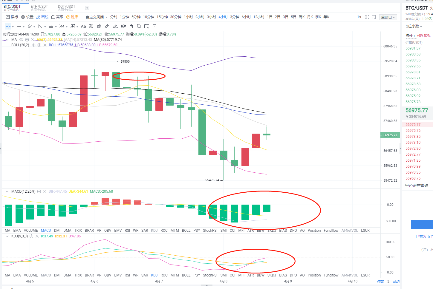 币海拾金：4.8以太坊比特币多次筑底  多军即将万箭齐发！1