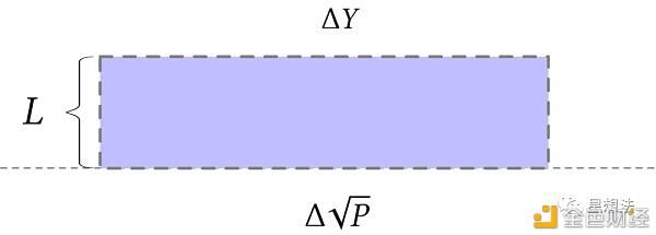 Uniswap V3技术白皮书:核心是流动性集中6 Uniswap V3技术白皮书:核心是流动性集中6