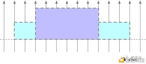 Uniswap V3技术白皮书:核心是流动性集中9 Uniswap V3技术白皮书:核心是流动性集中9