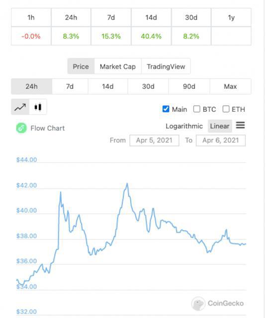 古驰等奢侈品牌进入NFT市场1