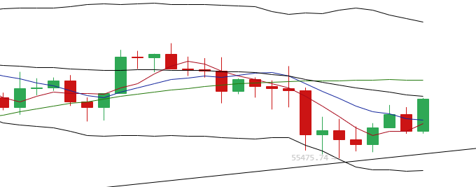 余恒说币：多币种震荡区间纷纷破位 后市拉涨或瀑布？