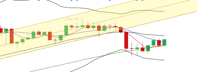 余恒说币：多币种震荡区间纷纷破位 后市拉涨或瀑布？1