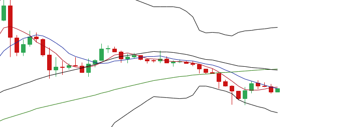 余恒说币：多币种震荡区间纷纷破位 后市拉涨或瀑布？2
